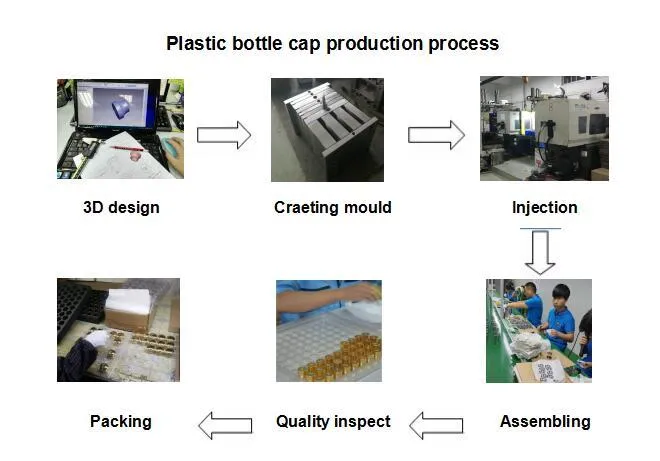 Proses produksi tutup plastik Plastic cap production process